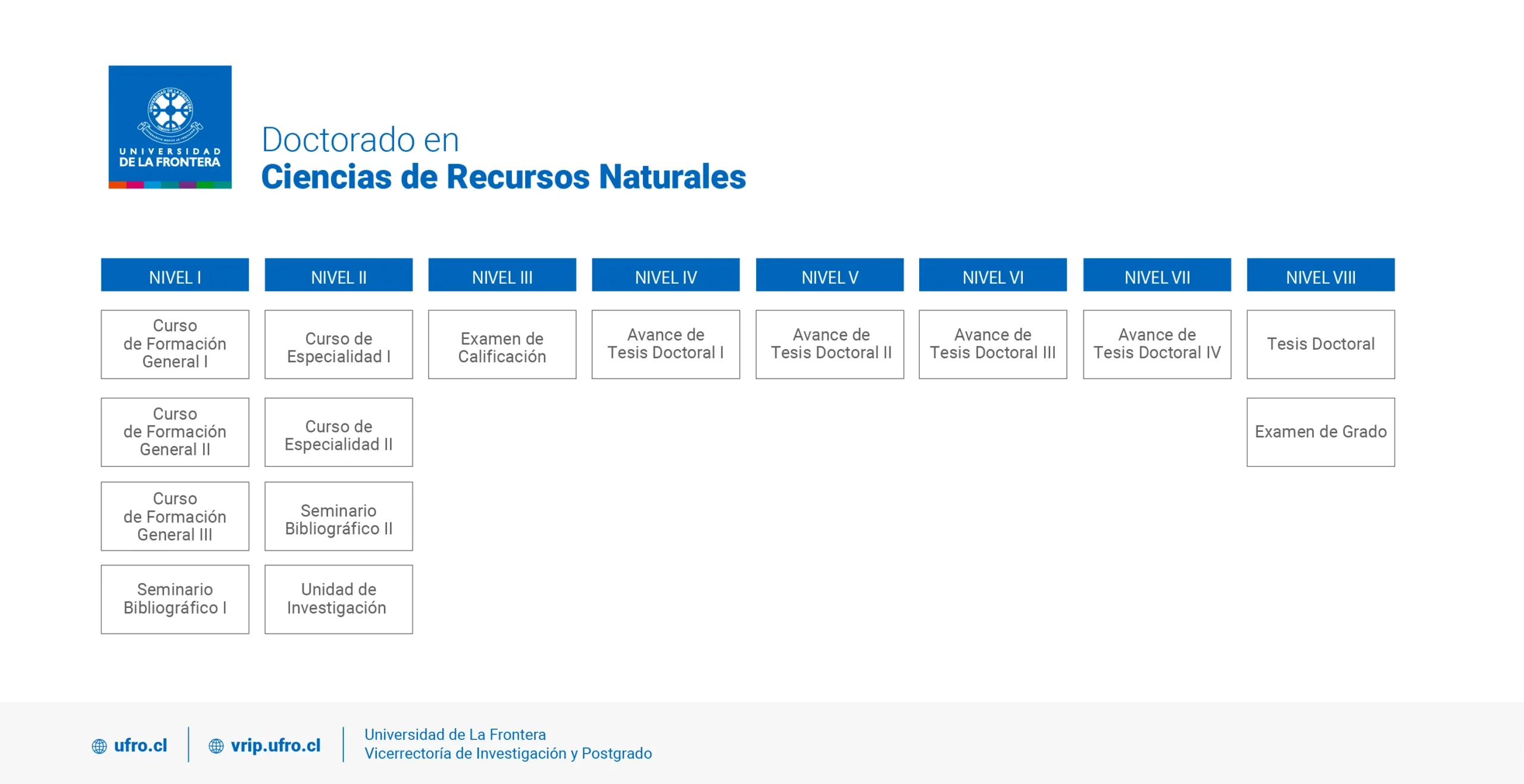 Doctorado en Ciencias de Recursos Naturales