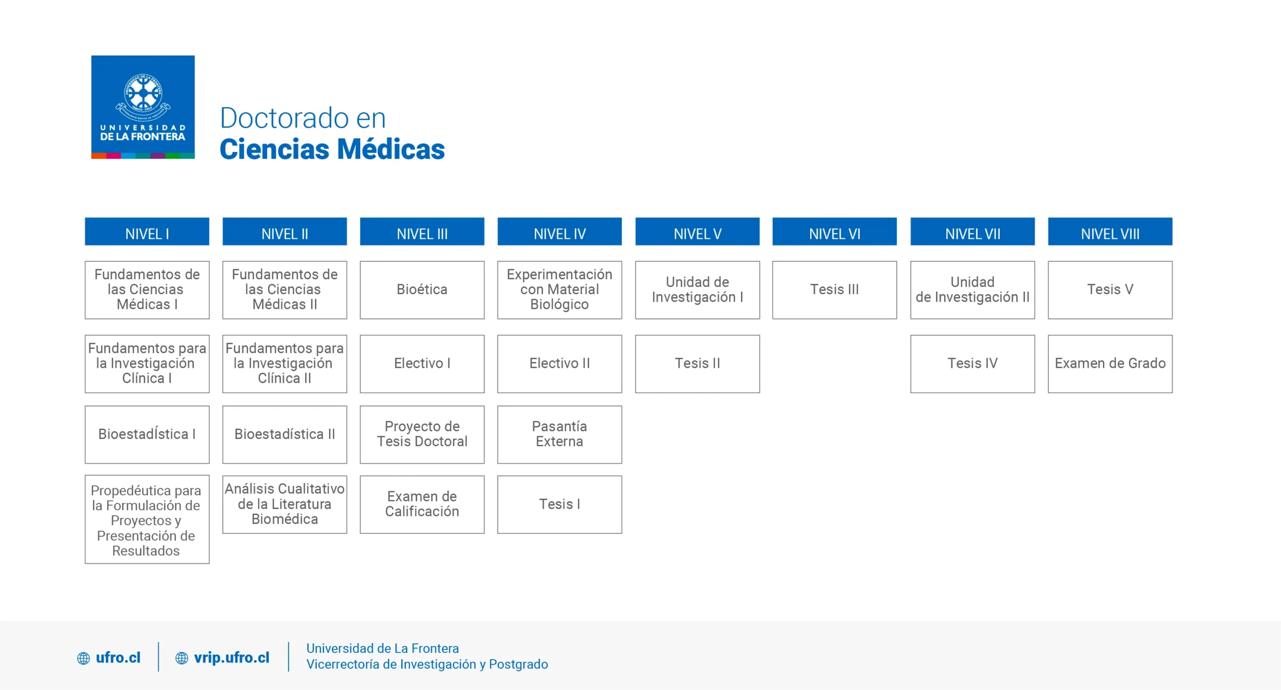 Doctorado en Ciencias Médicas