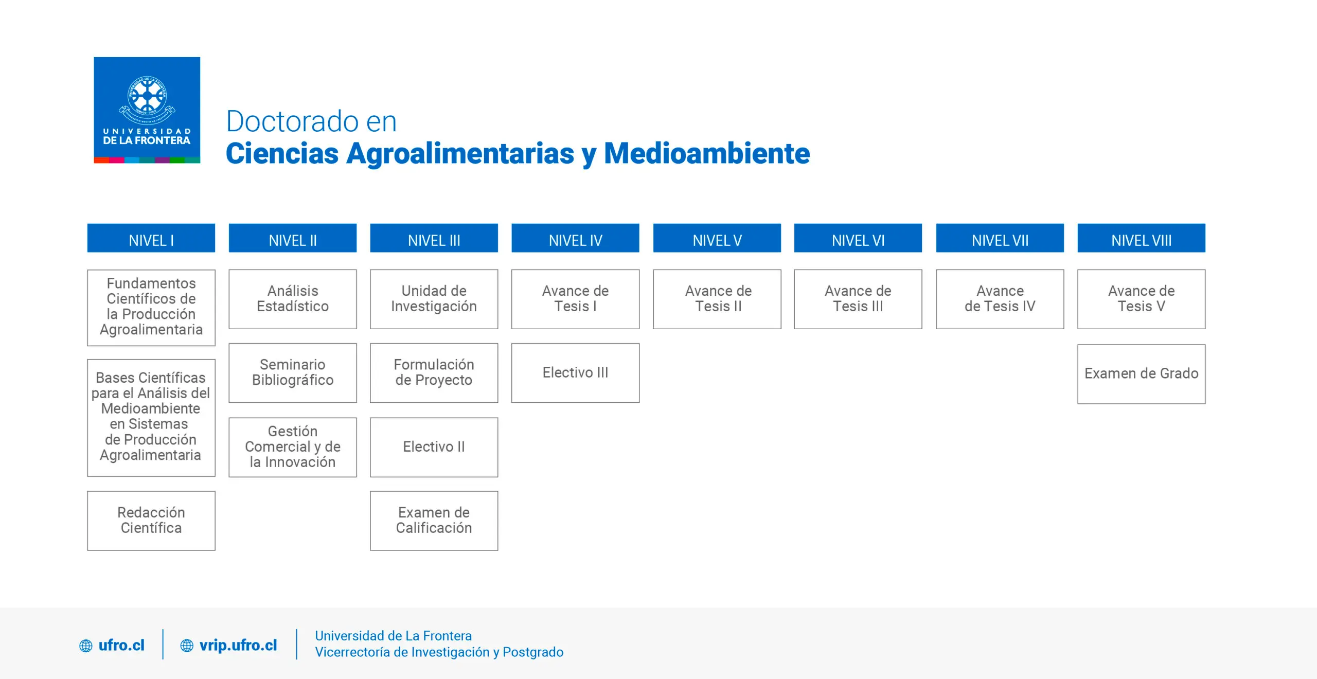 Doctorado en Ciencias Agroalimentarias y Medioambiente