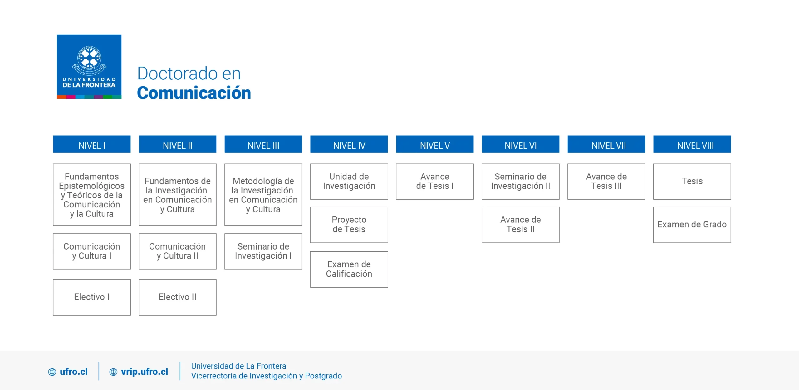 Doctorado en Comunicación