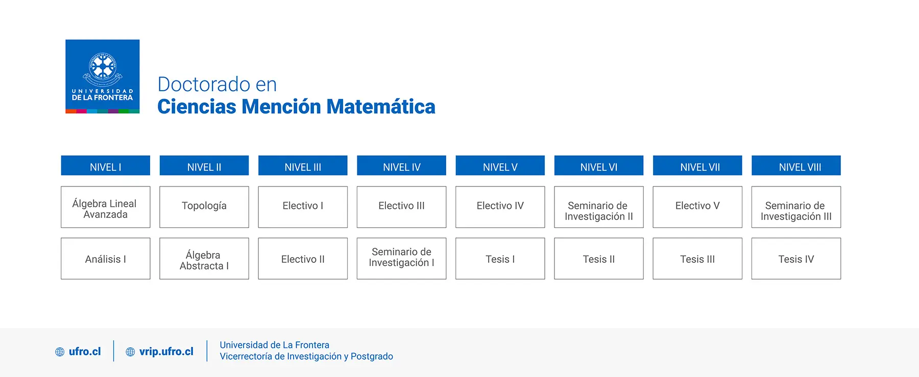 Doctorado en Ciencias mención Matemática