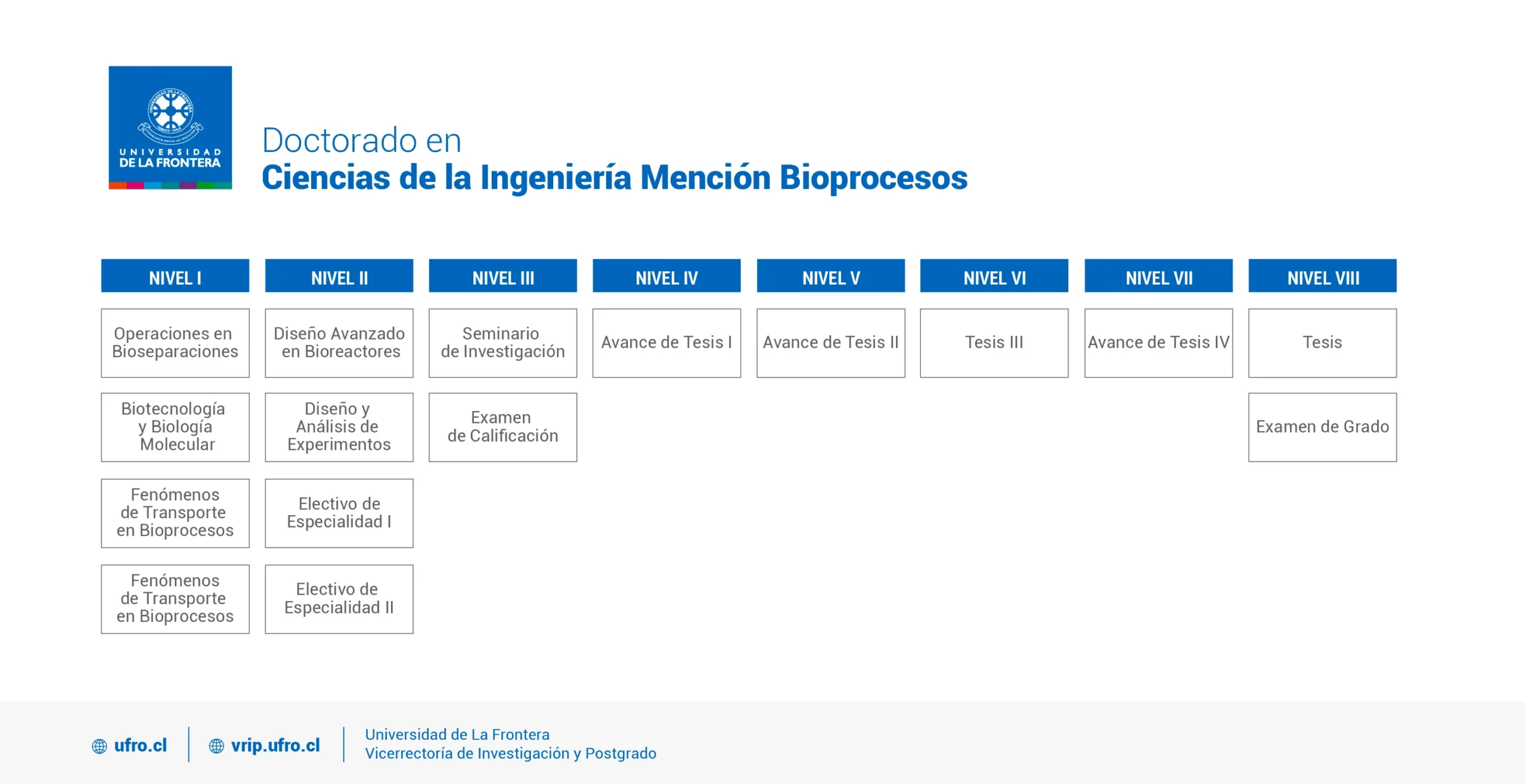 Doctorado en Ciencias de la Ingeniería Mención Bioprocesos