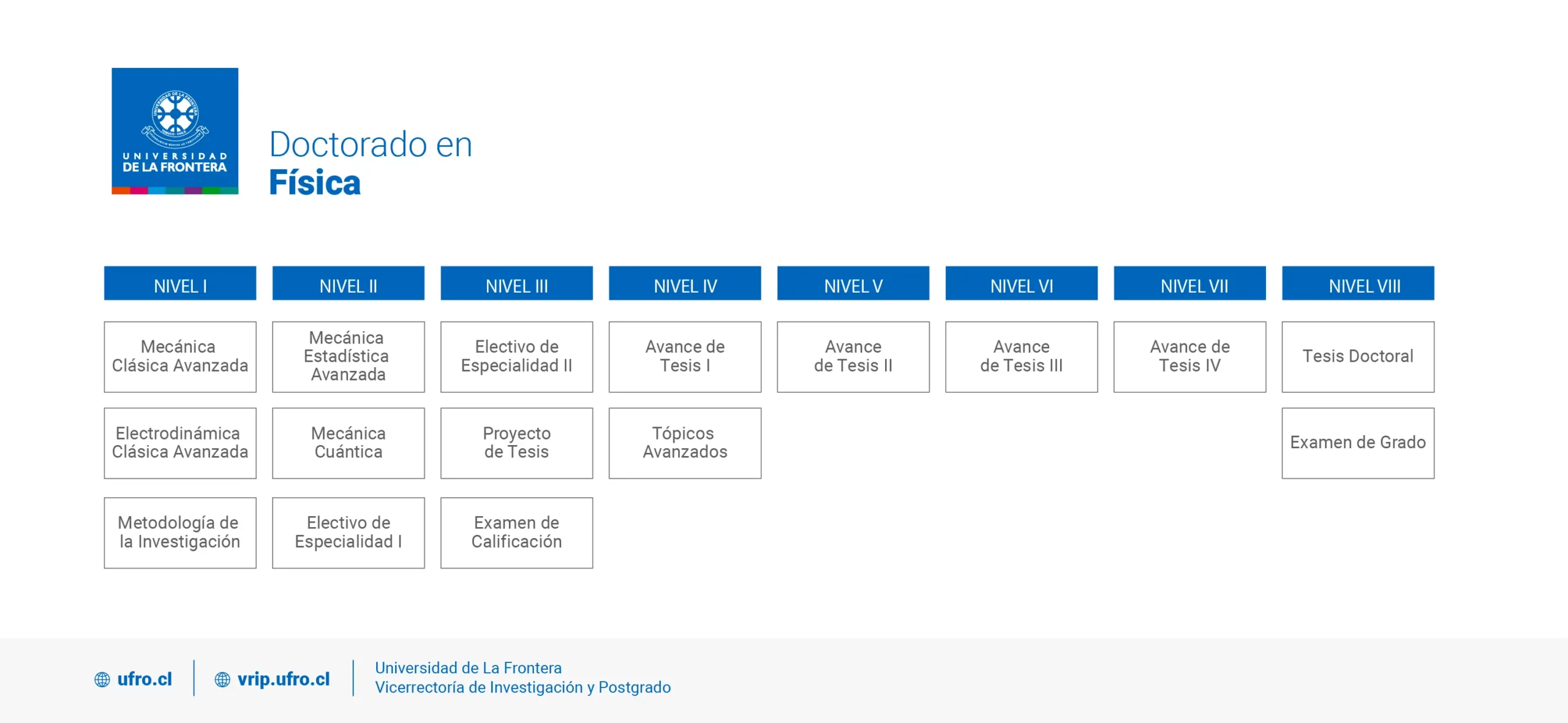 Doctorado en Física